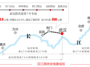 沪渝蓉高速铁路武汉至宜昌段示意图