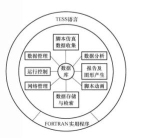 TESS系统结构