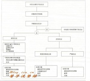 青霉素皮试