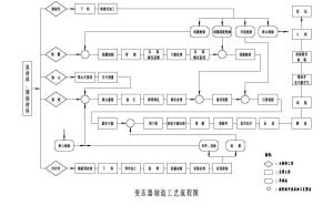 工藝流程圖