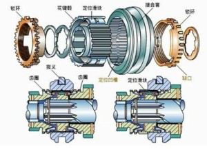 图11  锁环式惯性同步器