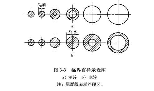 图 临界直径示意图 图 临界直径示意图