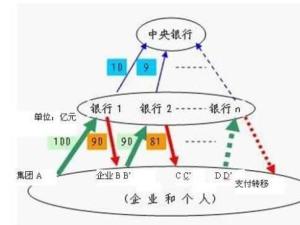 派生存款