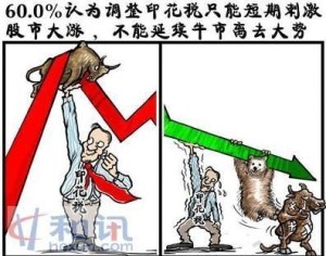证券市场分析图