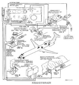 图1 座舱温度控制