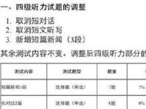 英语四六级考试