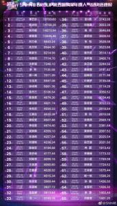 第五届总选速报结果