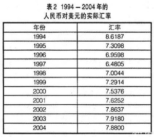 国际收支顺差