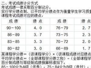 平均学分绩点