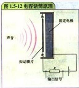 电容话筒原理