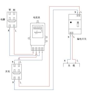 工作原理
