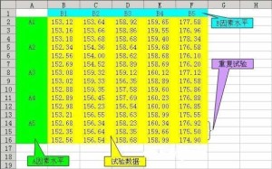 协方差分析