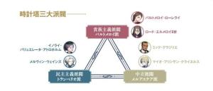 三大派阀