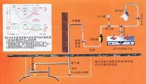 沼气