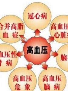 高血压的危害
