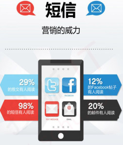 短信营销平台