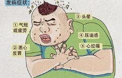 心功能不全