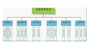 仓储管理系统