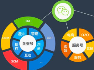 微信企业号