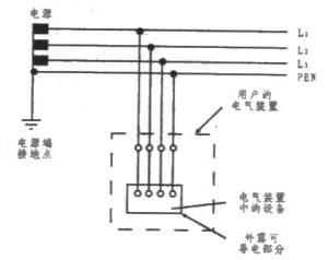 TN-S系统为三相五线制