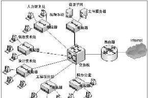 低价竞标