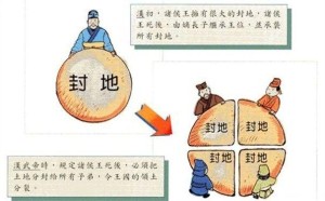 分封制与推恩令
