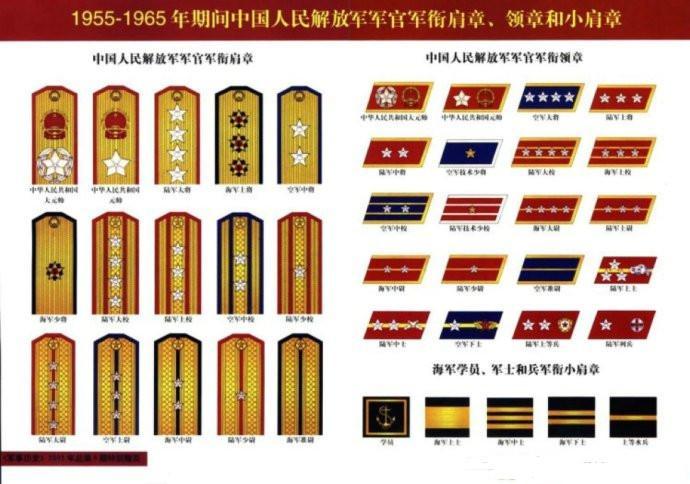 军衔 军队中对不同职务的军人授予的等级称号 搜狗百科
