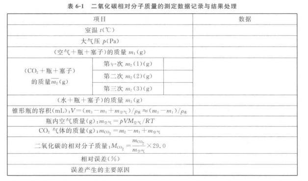 二氧化碳相对分子质量的测定数据记录与结果处理