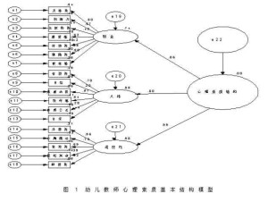 效度