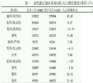 宋代绍兴