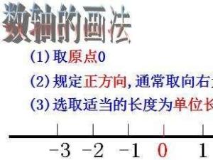 数轴
