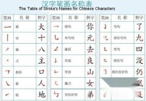 语文