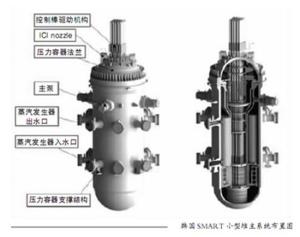 SMART型轻水堆