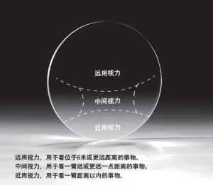 依视路