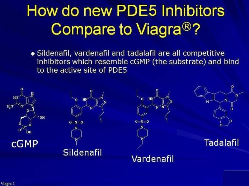 PDE5抑制剂