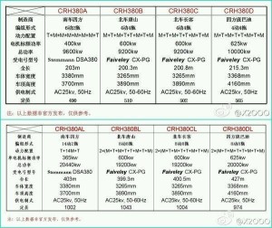 动车组数据
