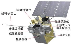 风云四号设备图