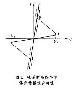 非晶态金属