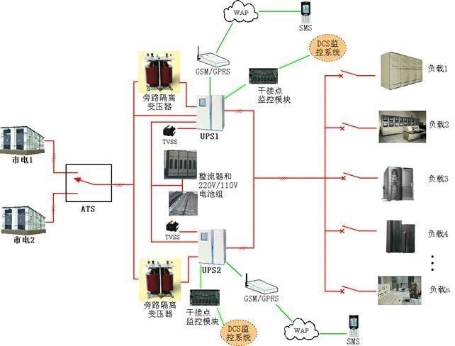 DL31电力UPS应用方案