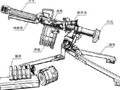 gp25榴彈發射器