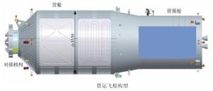 天舟一号结构图