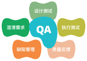 QA