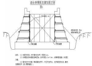 涵洞垂裙图片图片