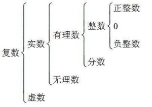 实数 - 搜狗百科
