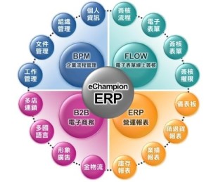 ERP