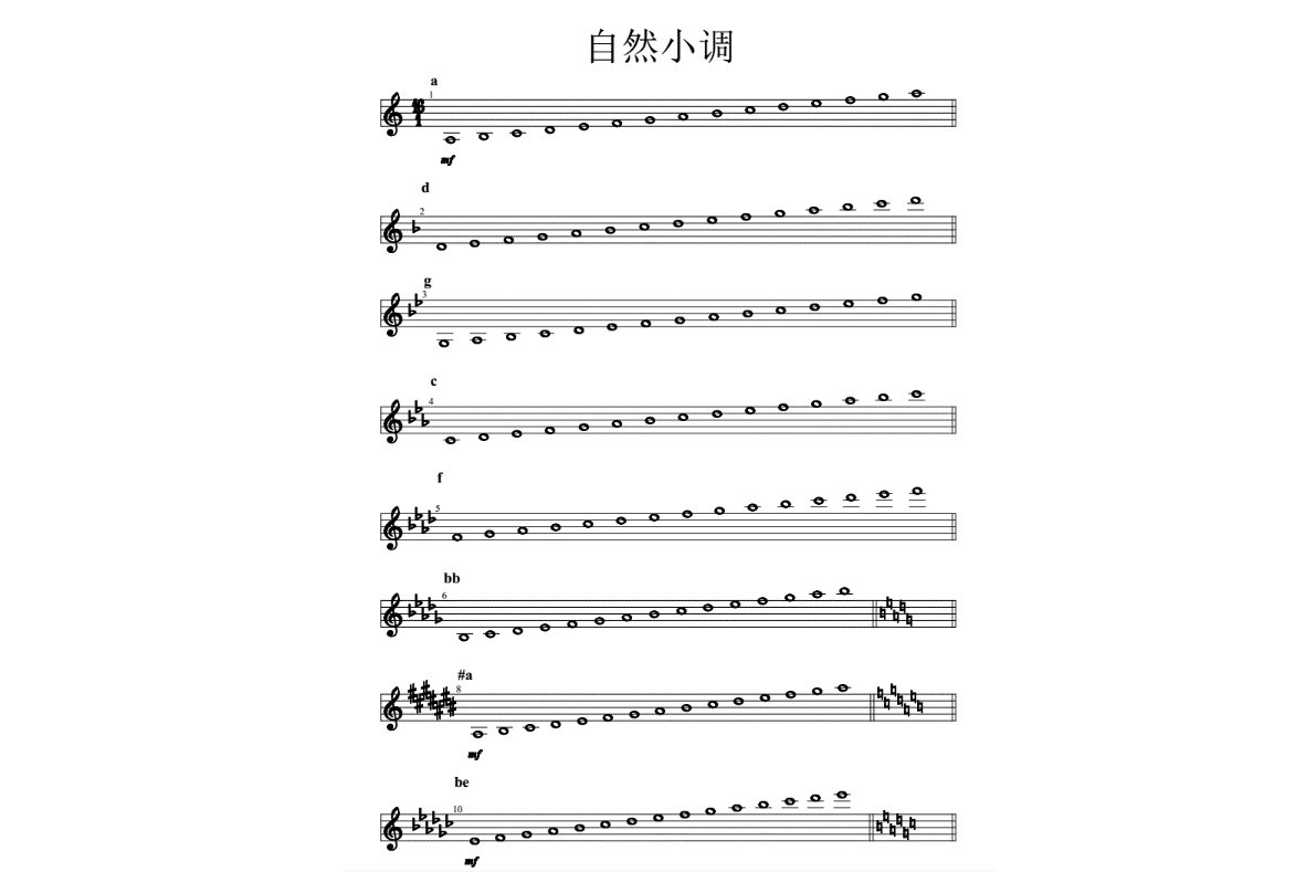 自然小调 搜狗百科 自然小调 搜狗百科
