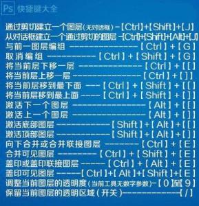 photoshop快捷键