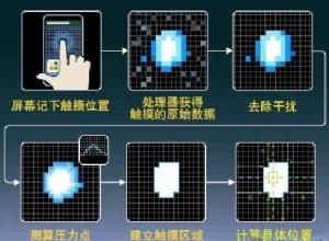电容屏工作原理