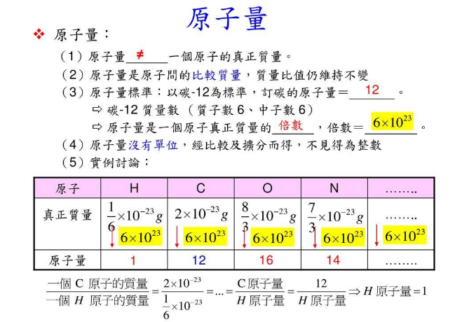 原子量