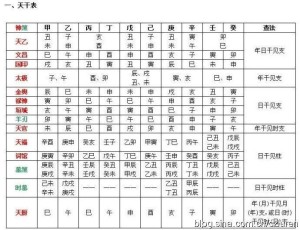 八字神煞速查表